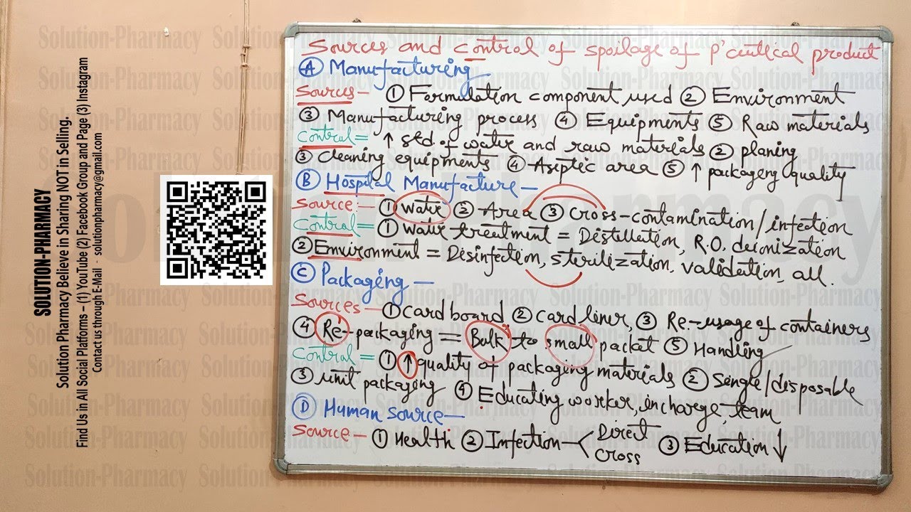 Microbiology 129 =  Sources & Control of  Microbial Spoilage of Pharmaceutical Products