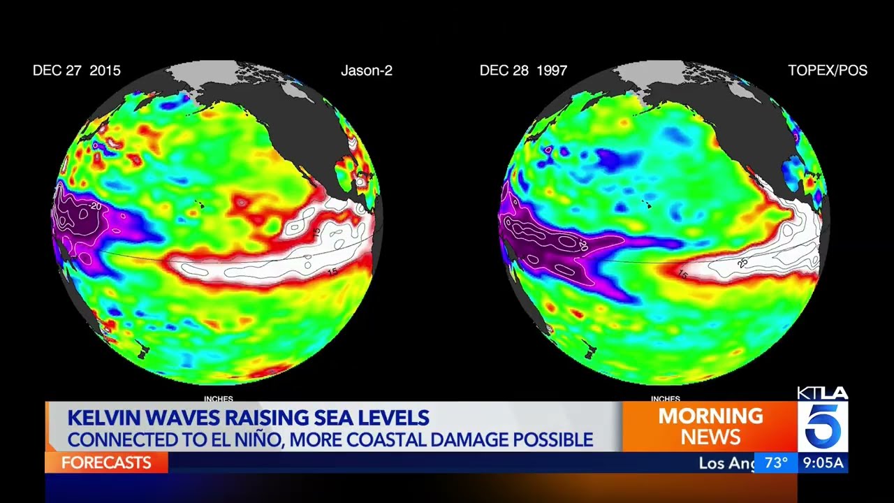 Kelvin Waves: What they are, and why they pose a threat to Southern California