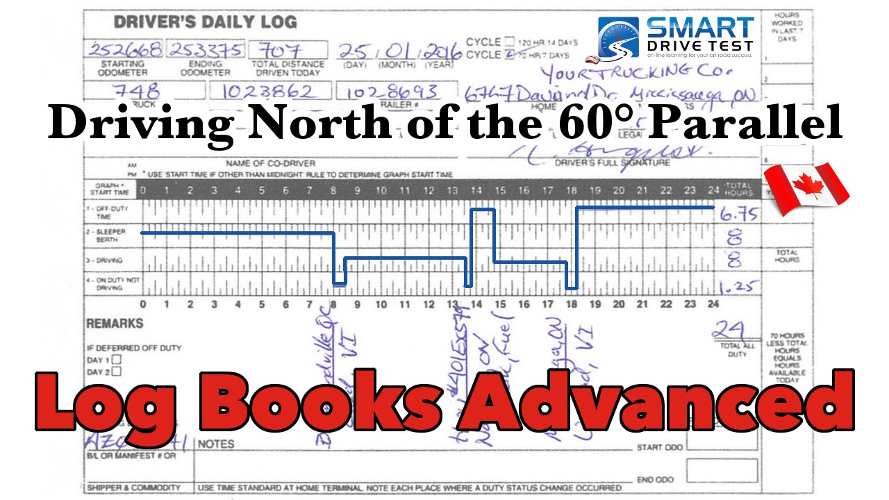 Log Books | Driving North of Canada's 60&deg; Parallel