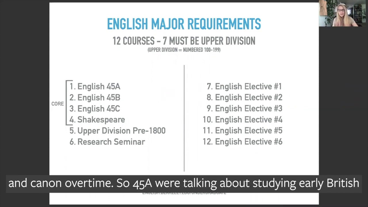 FAQ Series - What are the requirements for the English major?