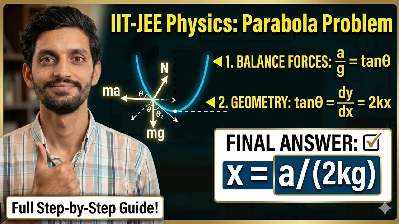 IIT-JEE problem | Equilibrium Position of a Bead on a Parabolic Track 