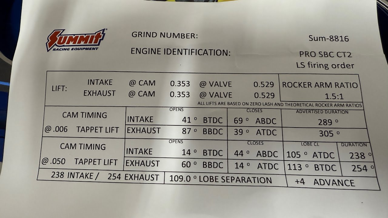 Shelf vs Custom Cam