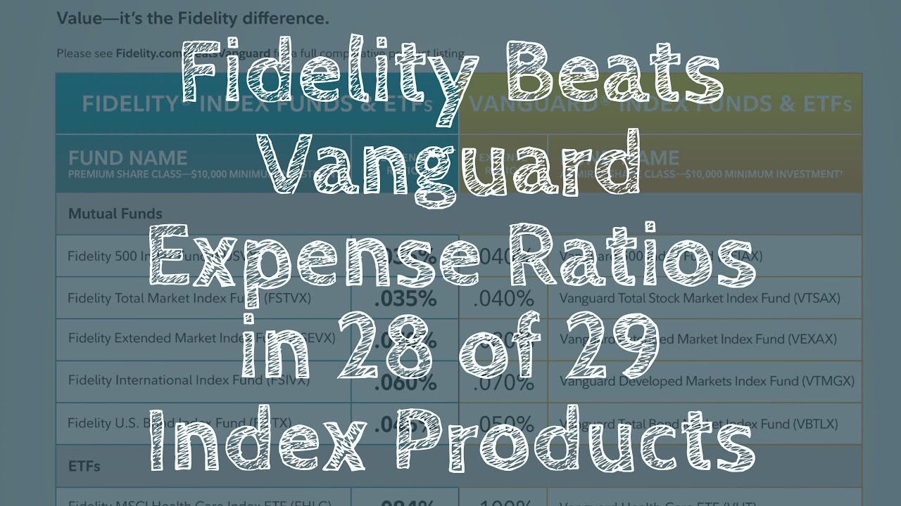 Fidelity Beats Vanguard Expense Ratios for Index ETFs - Your Retirement Is At Stake!