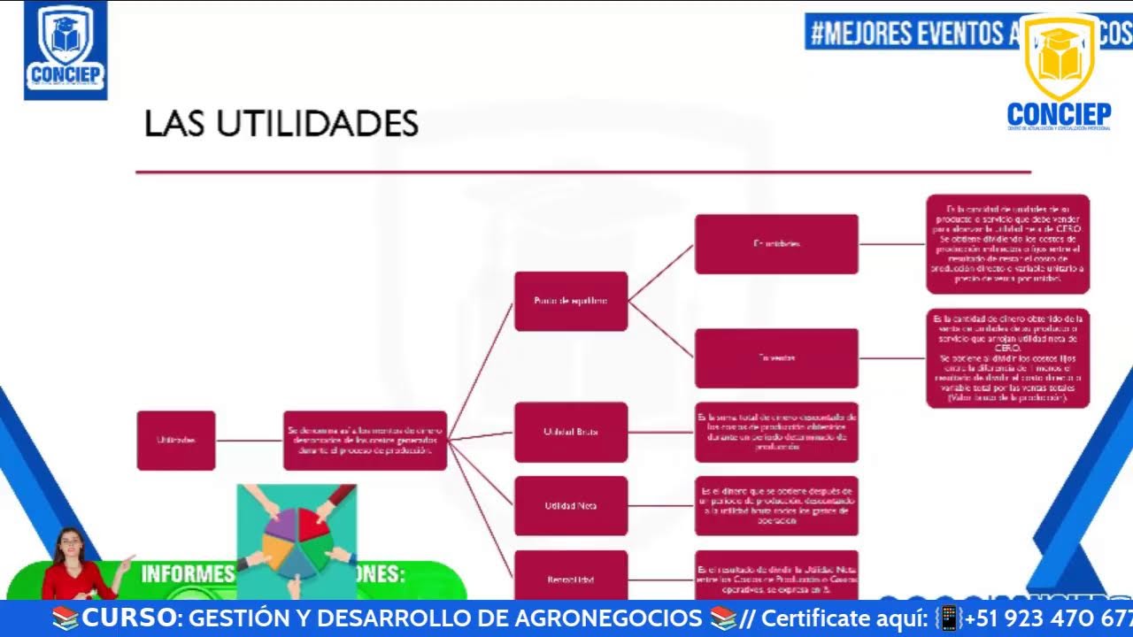 📚𝗖𝗨𝗥𝗦𝗢: GESTION Y DESARROLLO DE AGRONEGOCIOS📚