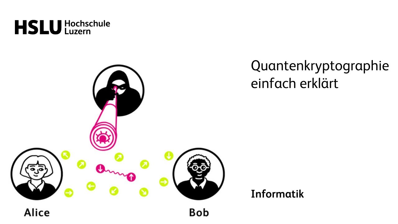Quantenkryptographie einfach erkl&auml;rt