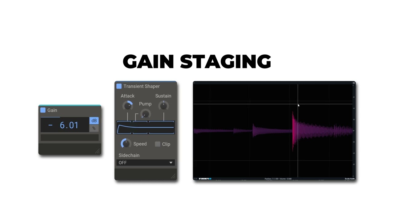 What is Gain Staging? | Level Up