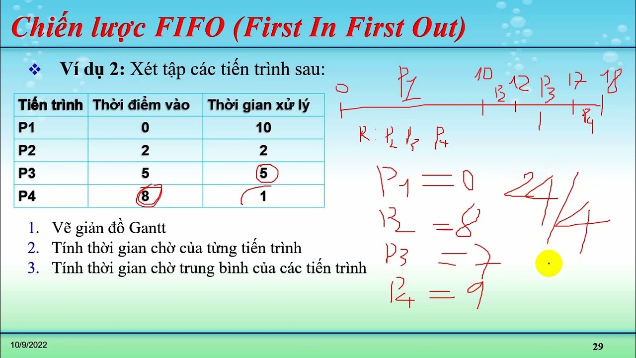Cách Tính Các Chiến Lược Điều Phối Tiến Trình||Chiến Lược Điều Phối Tiến Trình||Tiến Trình