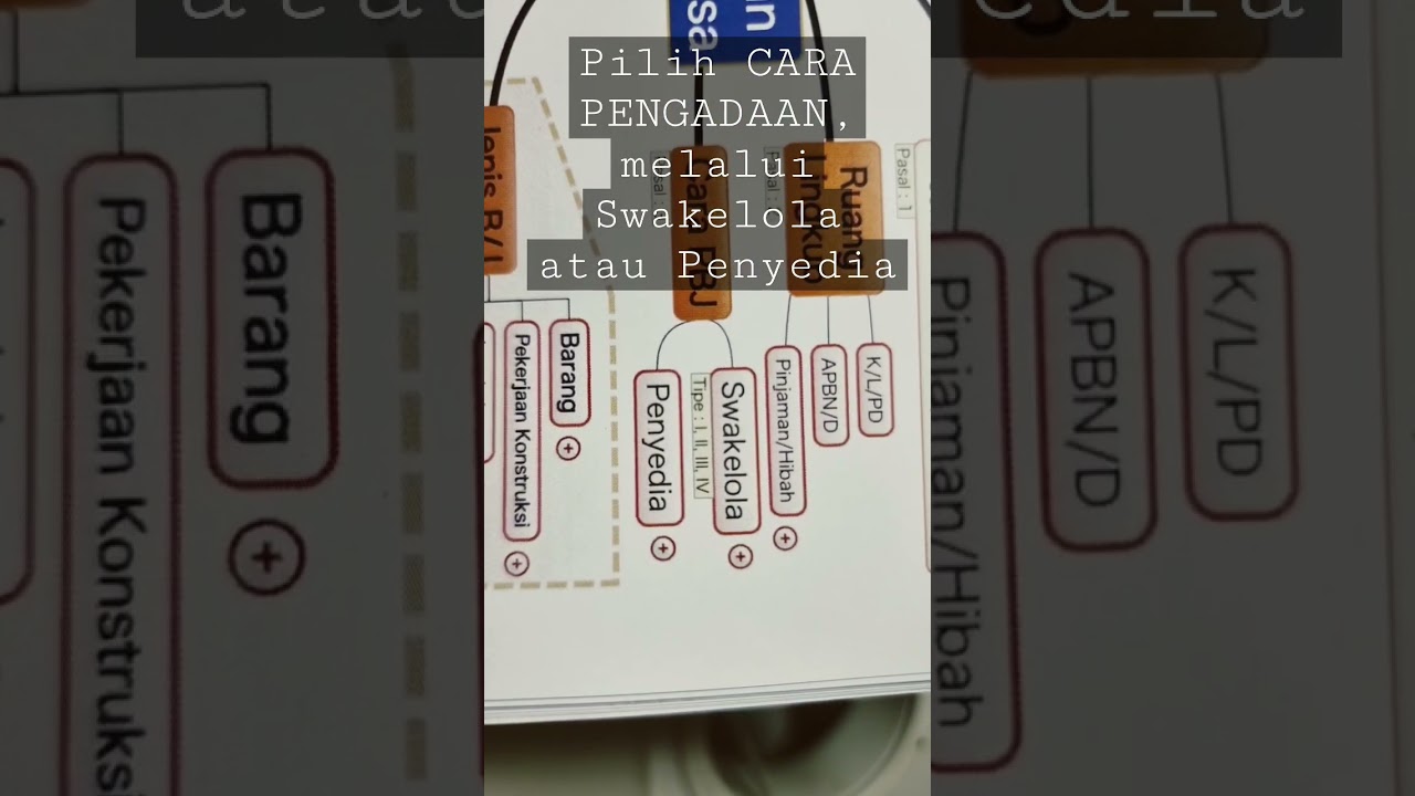 Swakelola atau Penyedia