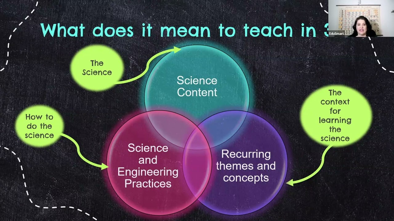 3D Instruction – Putting it All Together!