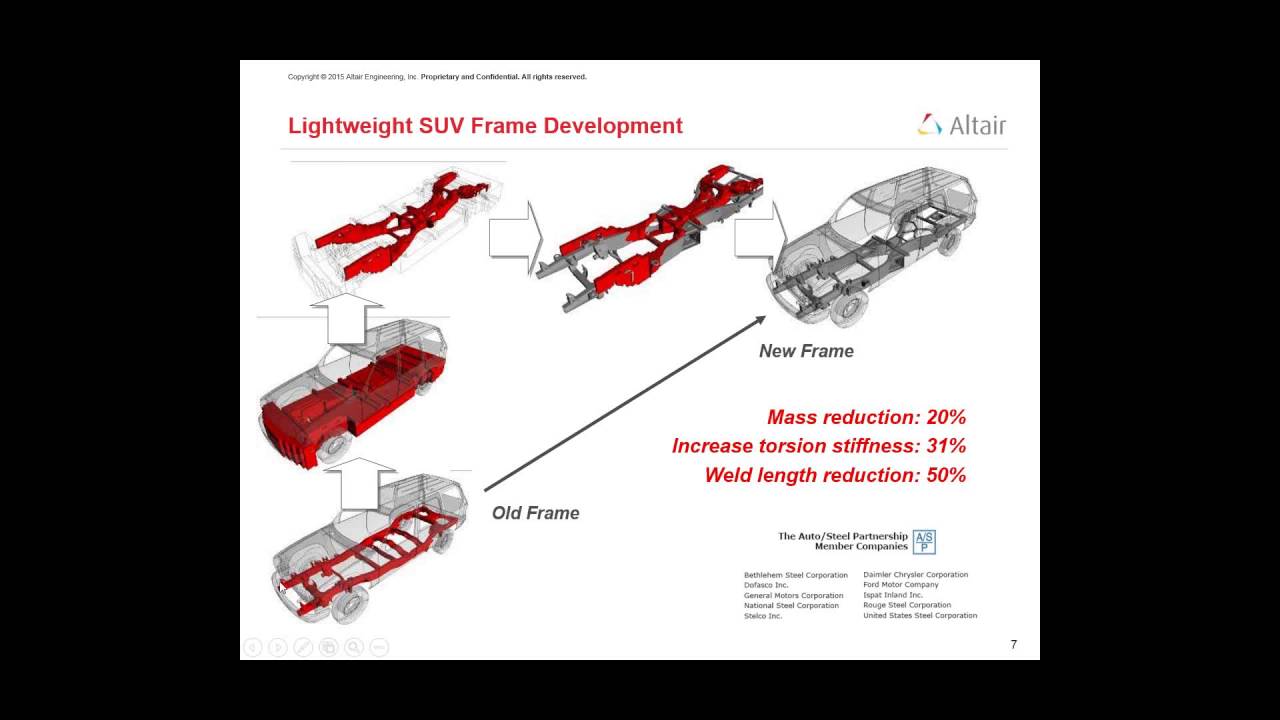 Optimization with OptiStruct - Direct Learning Webinar Series 2016