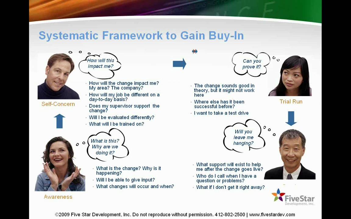 Gaining End-user and Stakeholder Buy-in - 6 Best Practices for Gaining End-user Adoption (Part 5)