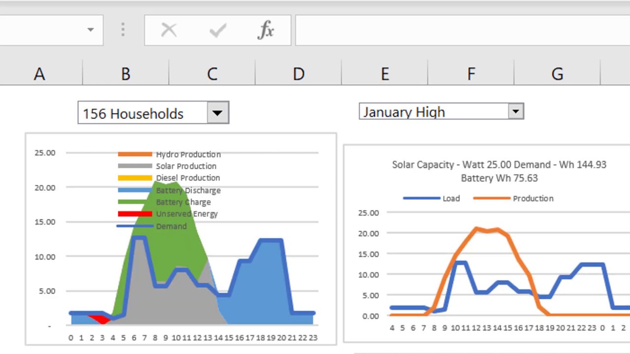 Working with Minigrid Model