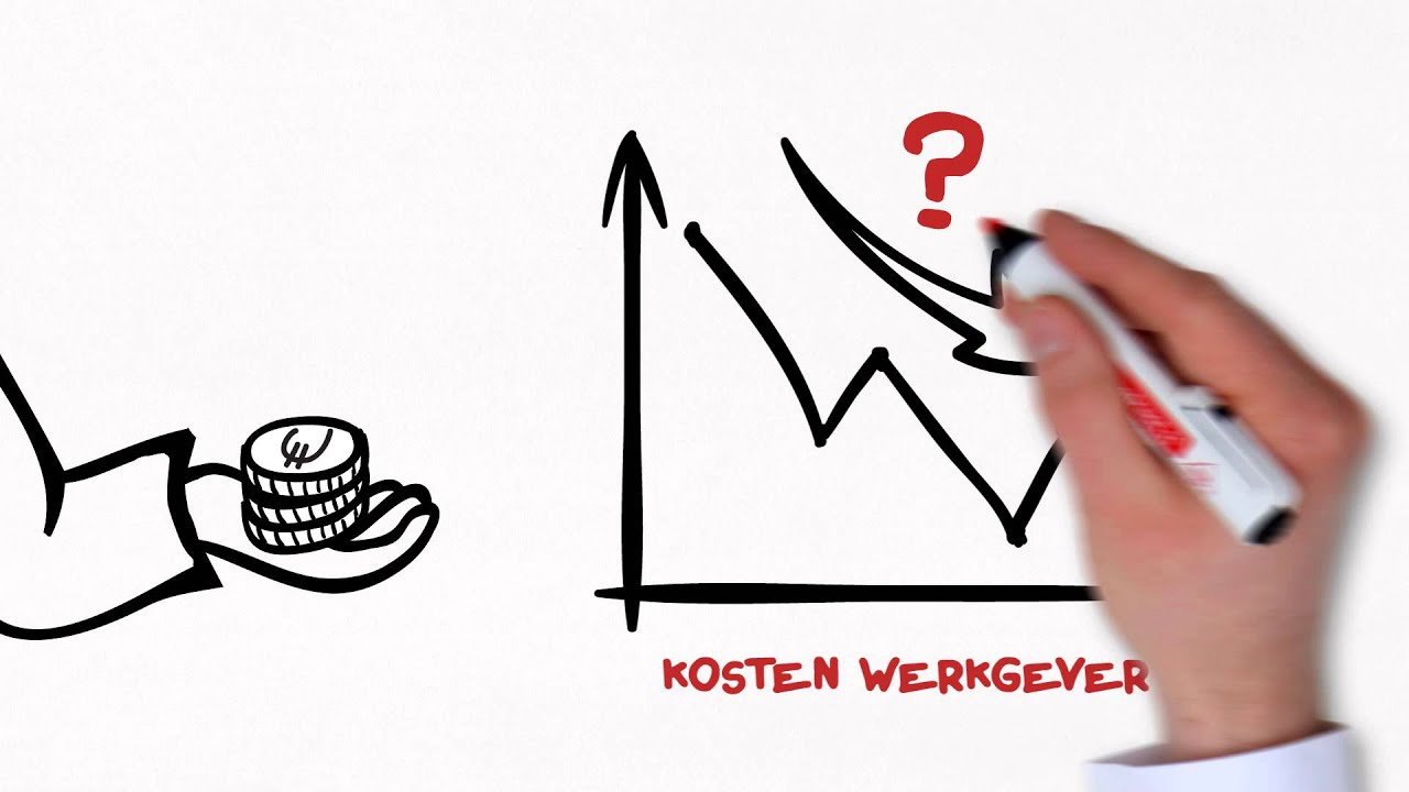 Verzuim en arbeidsongeschiktheid - Aon Nederland