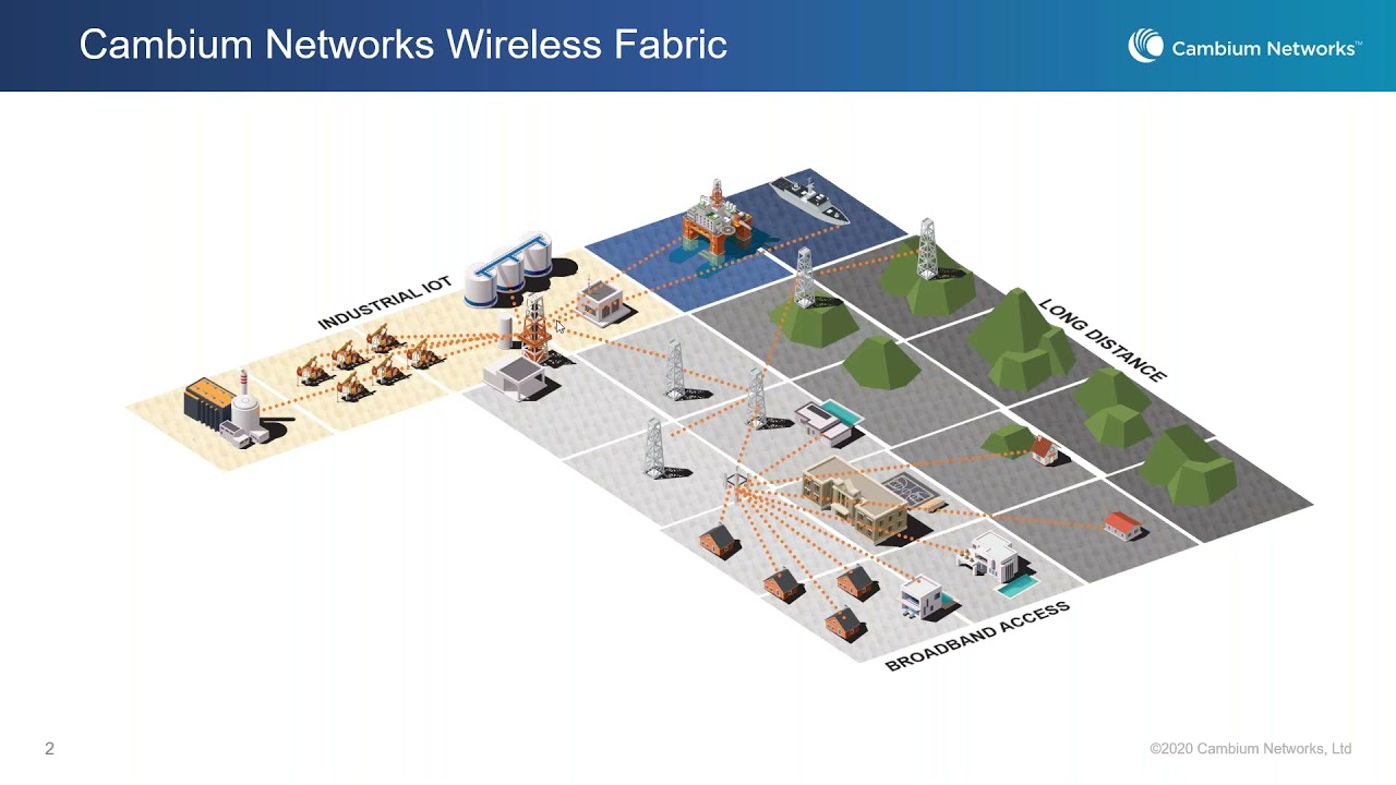 Diseño e implementación de Wi Fi indoor y outdoor