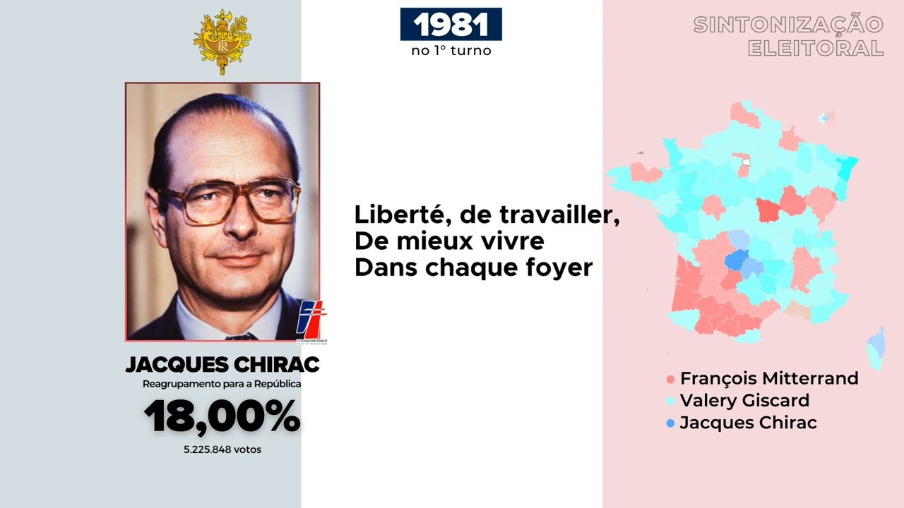 Jingle Jacques Chirac - Président (France). Élections 1981 (Sous-titré)