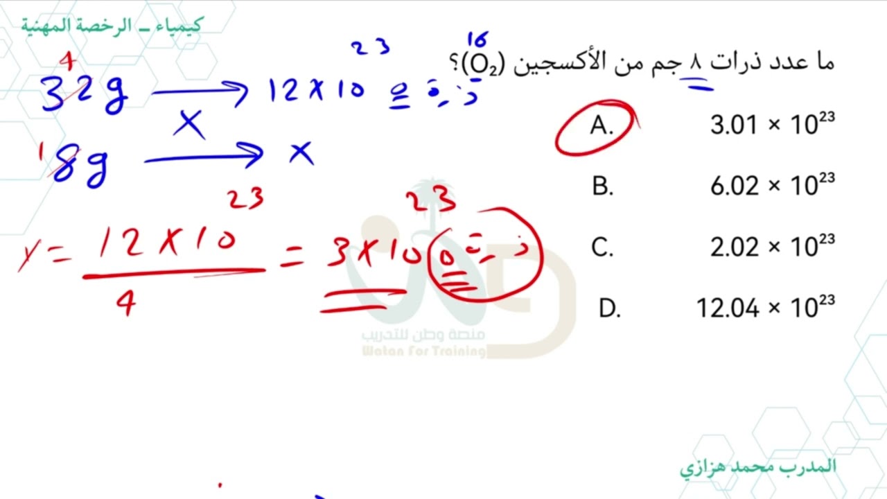 أفكار على حسابات المولات تساعد على الوصول للنتائج بسرعة