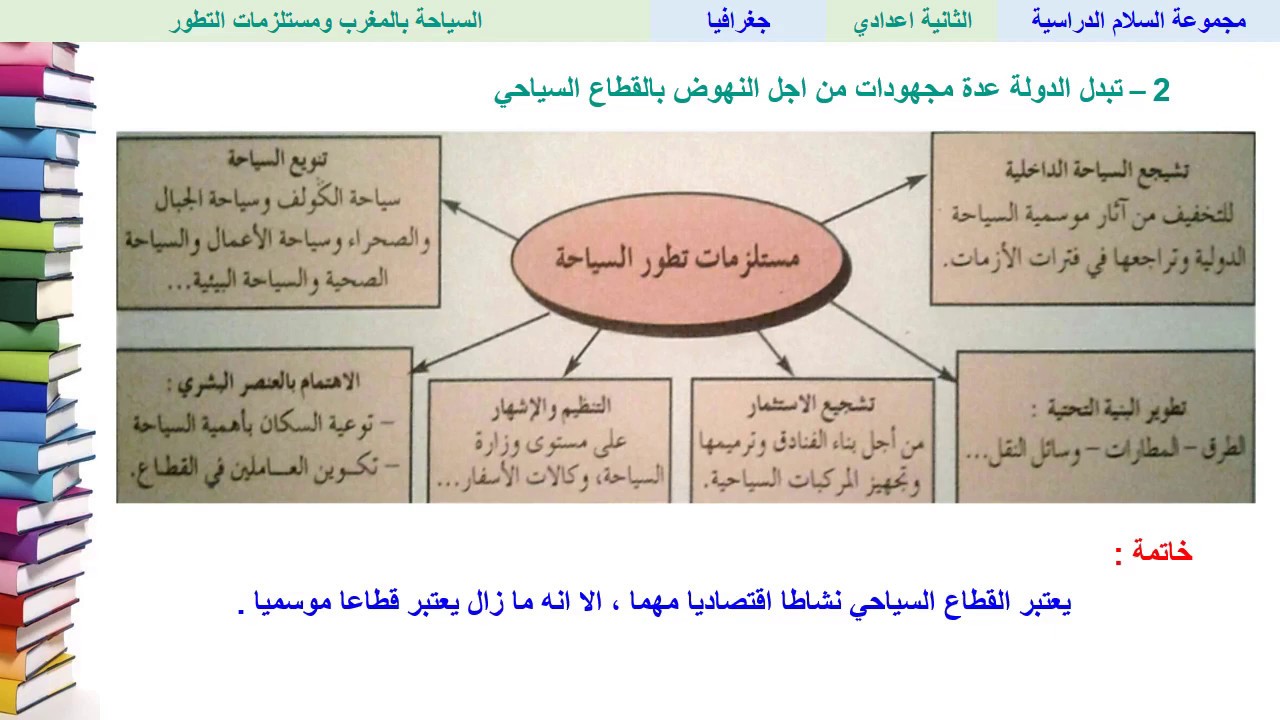 السياحة بالمغرب ومستلزمات التطور (تتمة) - الجغرافيا - الثانية ثانوي إعدادي
