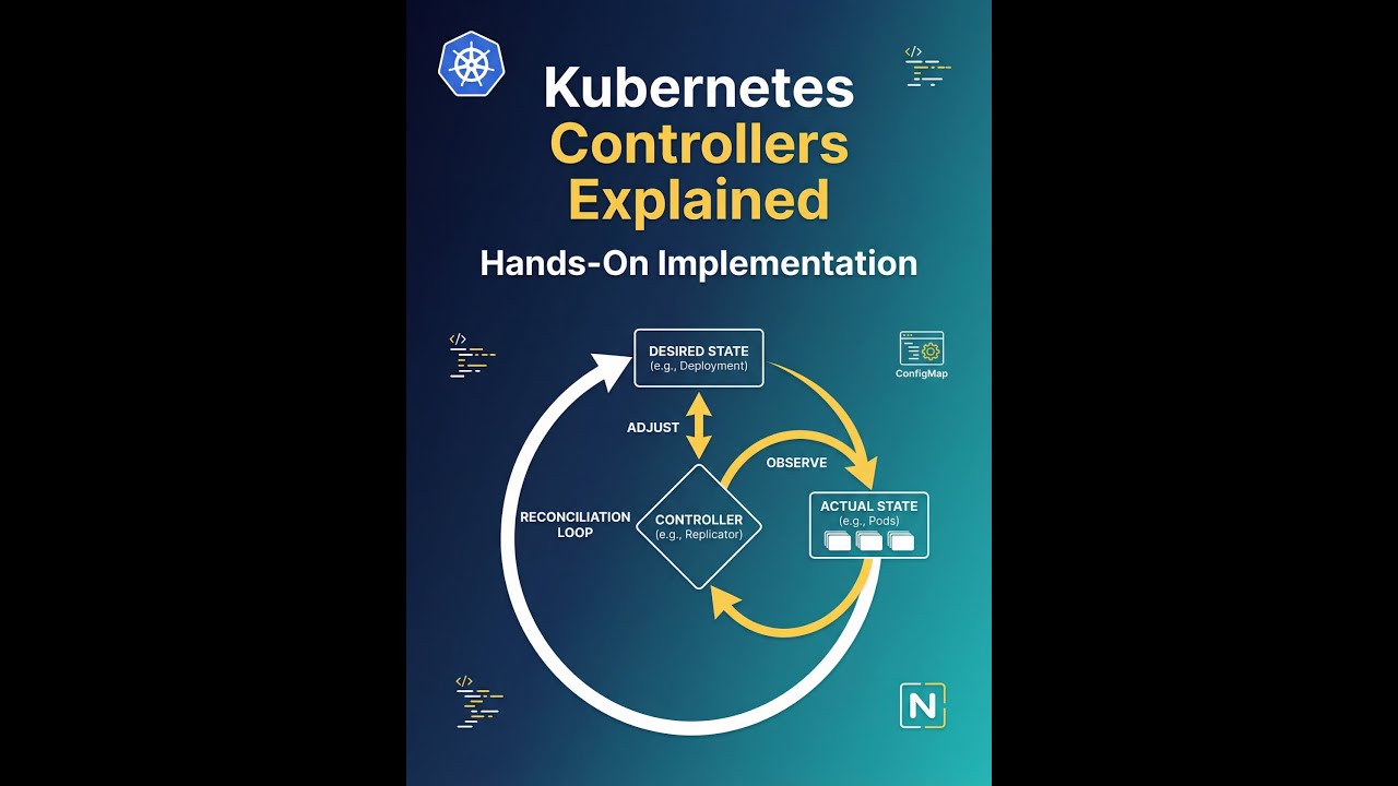 Episode 6 | How K8s Controllers Work: Delegation, Reconciliation, and Building an NGINX Operator