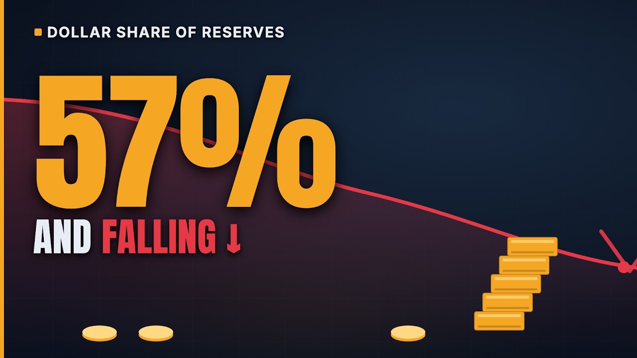 The World Is Quietly Dumping the Dollar