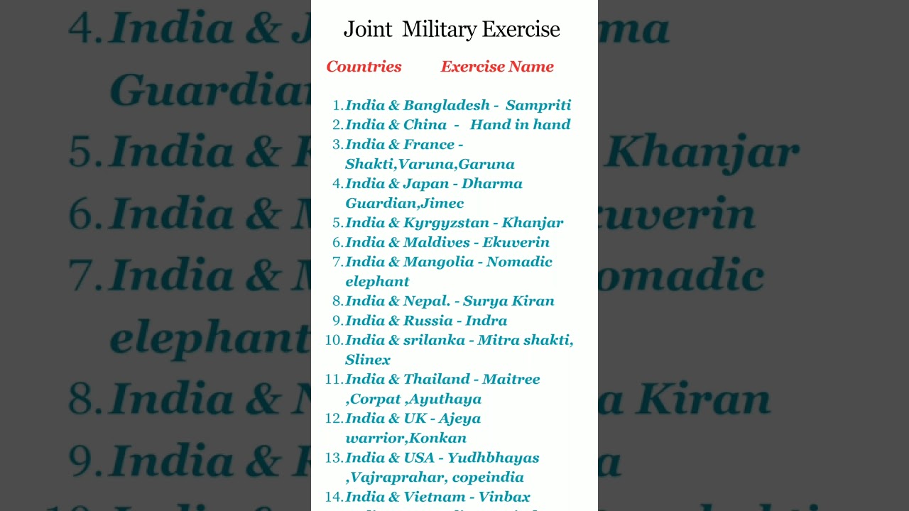 #Important Military  Exercise Between India & other countries 🇮🇳🎖️