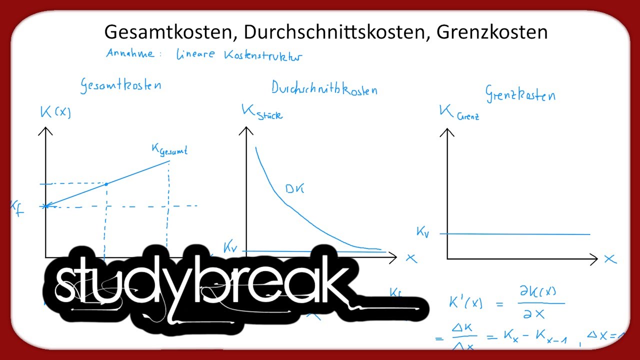 Gesamtkosten, Durchschnittskosten, Grenzkosten | Kosten- und Leistungsrechnung