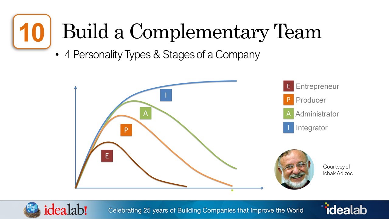 Build a Complementary Team (Bill Gross Idealab) Lesson 10