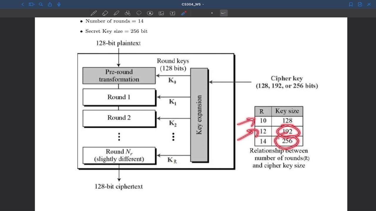 Introduction to AES | Part 1 | Advanced Encryption Standard | Cryptography