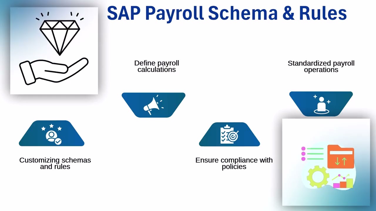 SAP Payroll Training Online | SAP Payroll Training | SAP Payroll Tutorial