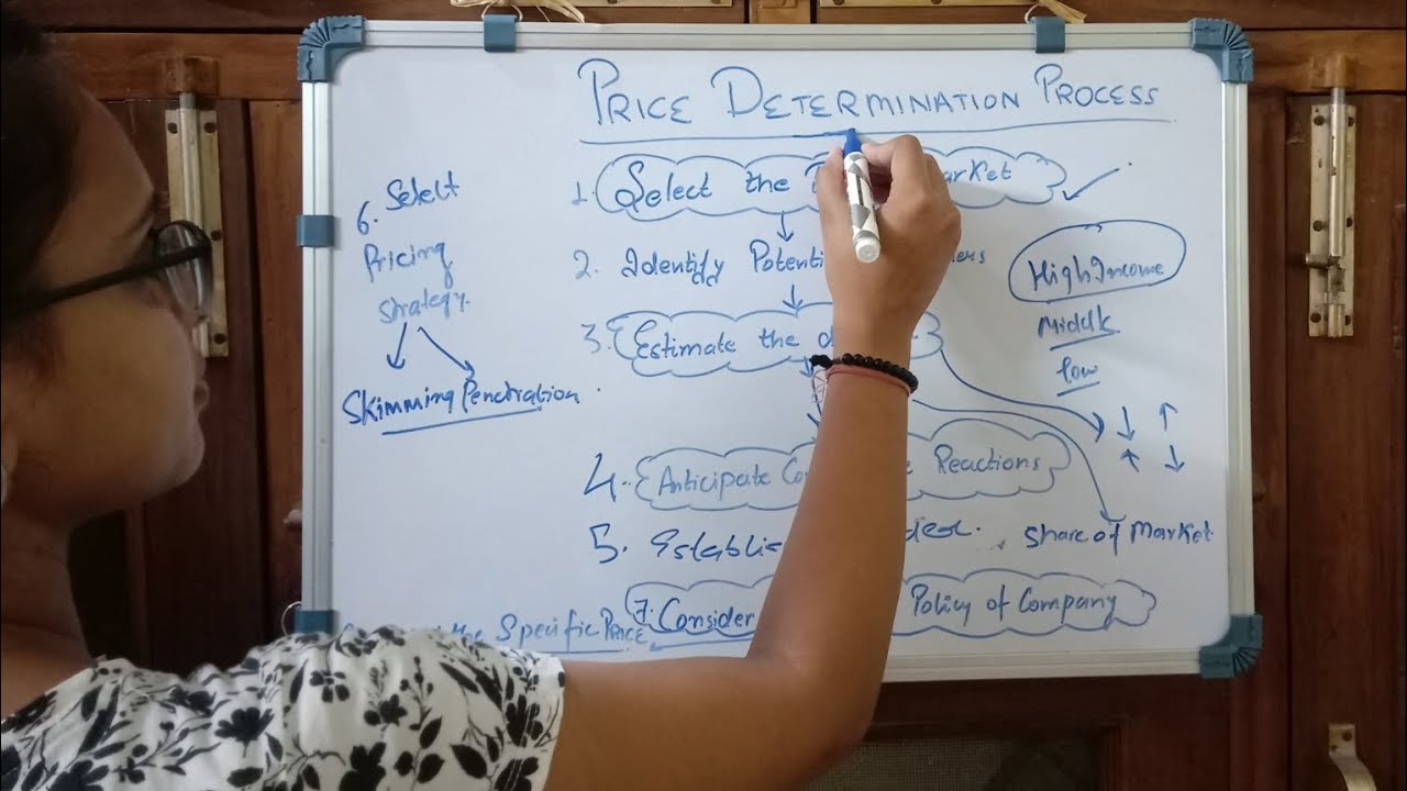 Price Determination Process
