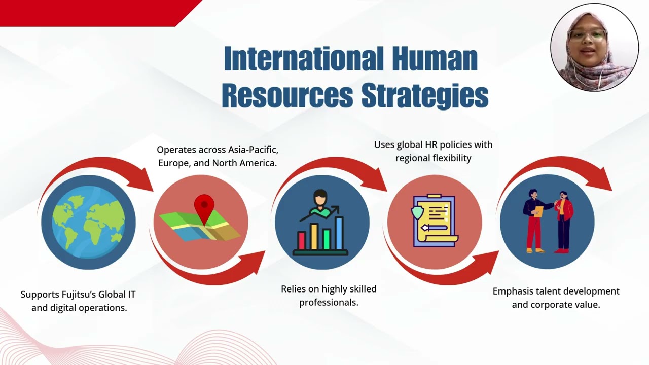EPPM2033 International Business Presentation