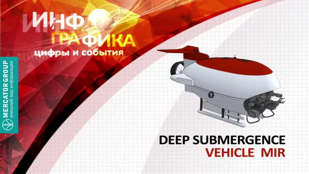 Deep Submergence Vehicle  MIR