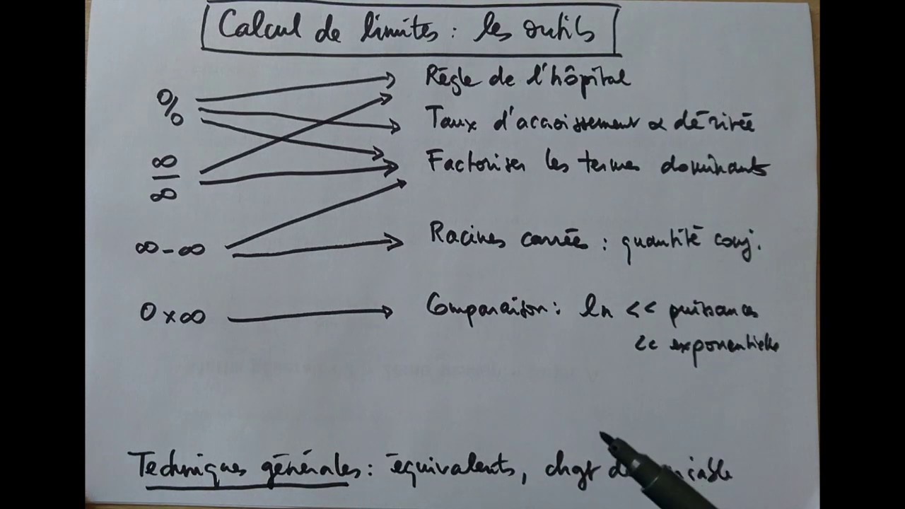 Outils pour lever les formes indéterminées, lesquels utiliser ? Calcul de limites - L1 Analyse