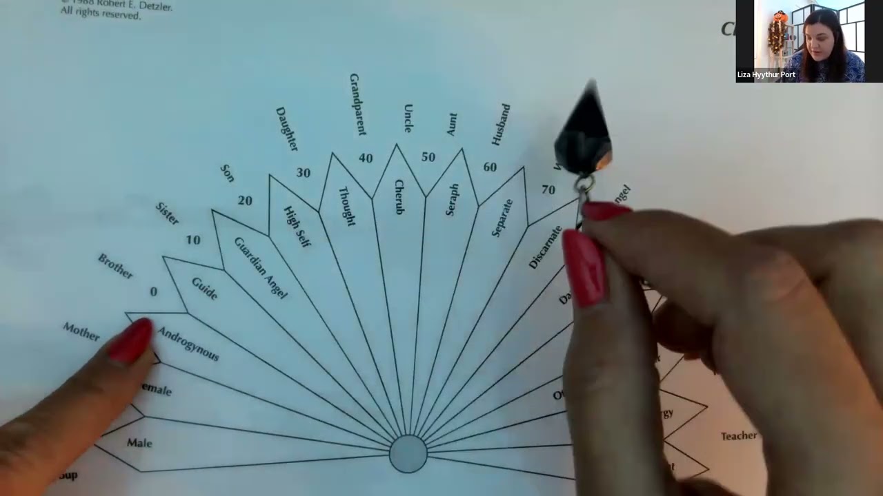 Energy checks with Spiritual Response Therapy SRT (Dowsing)