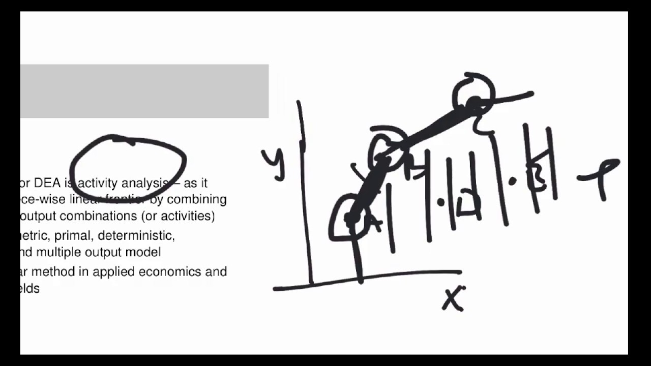 DEA introduction (Part 1, DEA, TE, AE, EE)