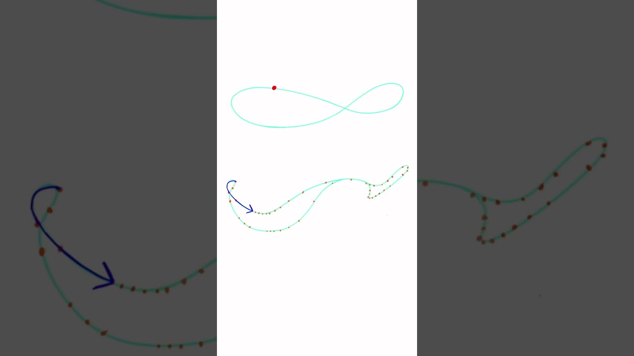 Assumptions &ldquo;Whisk&rdquo; Dance Breakdown!  #animation