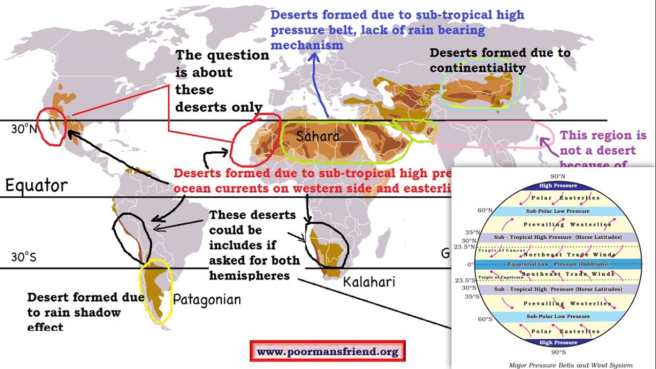 C6-Pressure Belts upsc ias-Trade Winds,Easterlies,Westerlies,Horse Latitudes,Formation of Deserts