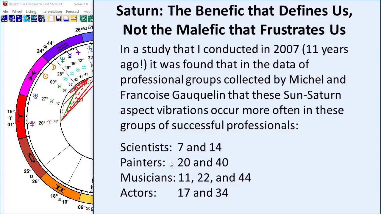 Saturn Is Not Malefic: Understanding the Planet Saturn