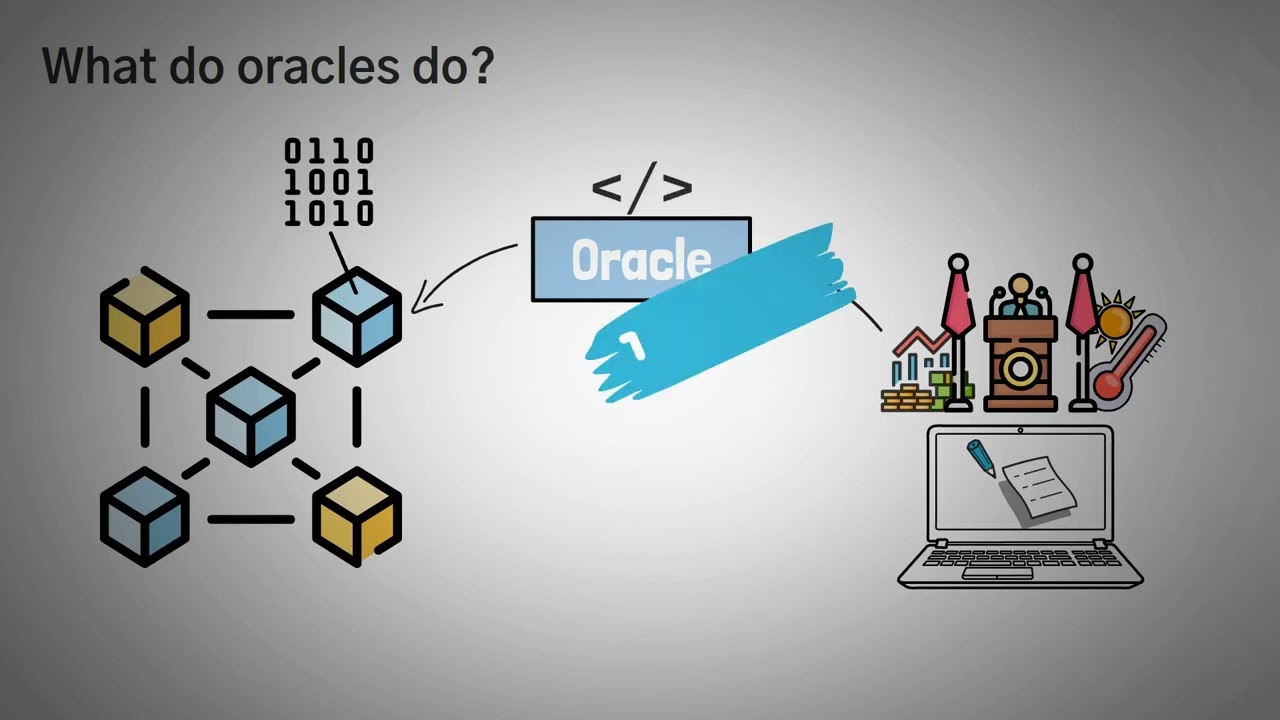 Что такое Оракулы (Oracles) в крипте? Обзор с анимацией