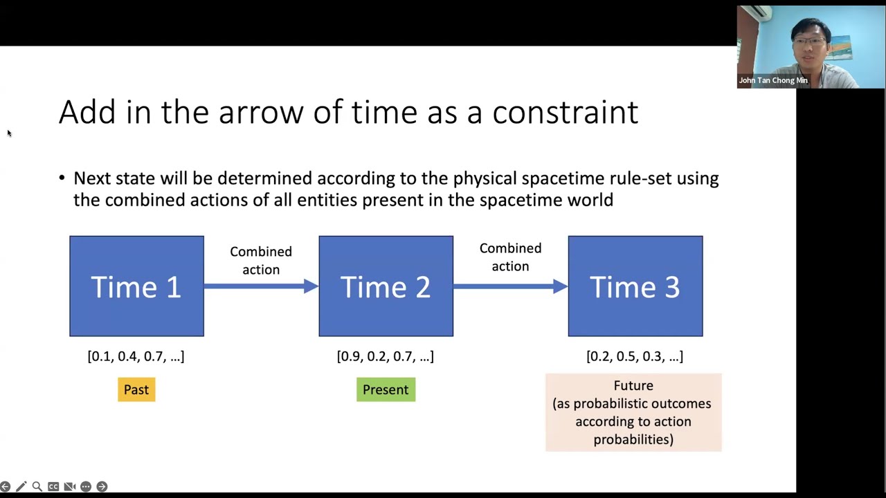 Universal Filter (Part 2): Time, Akashic Records, Individual Mind-based, Body-based memory