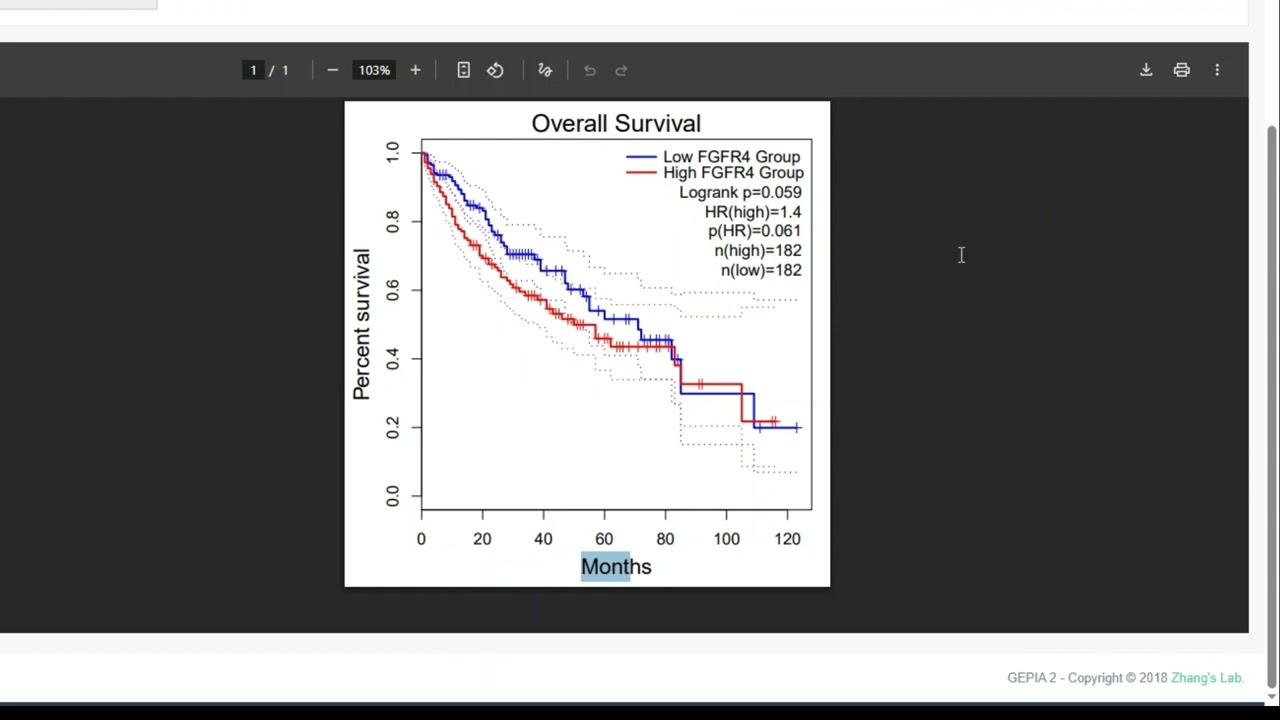 How to Read Kaplan-Meier Survival Plot - Beginners