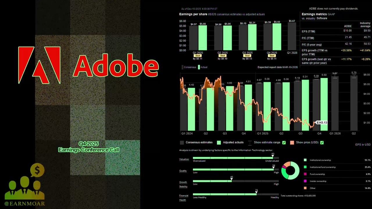 $ADBE Adobe Q4 2025 Earnings Conference Call