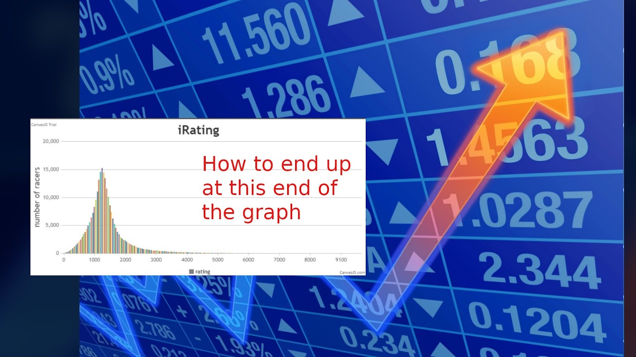 How to get to 5,000 iRating in every license