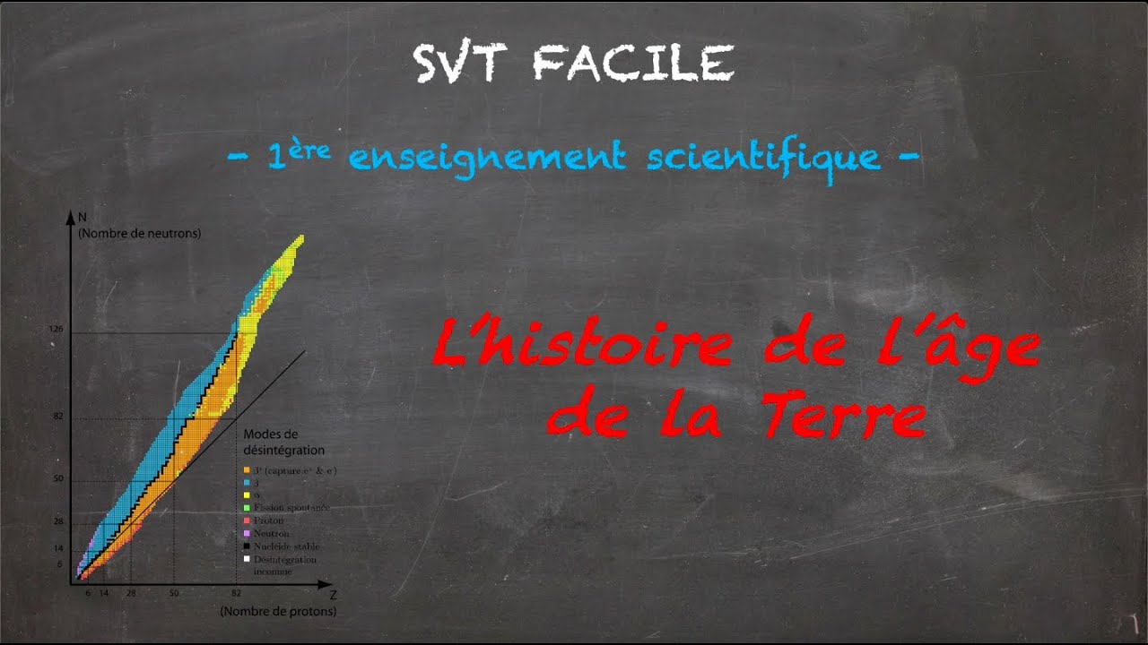 SVT FACILE - 1ère ens. sci. - L'histoire de l'âge de la Terre