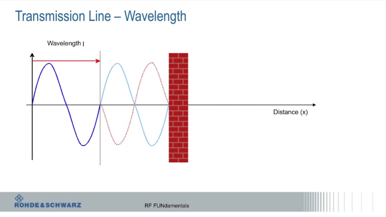 RF Fundamentals  Part 2/3   All About Radio Frequency