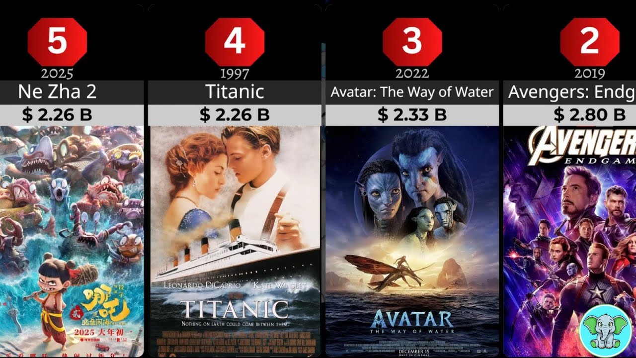 100 Highest-Grossing Movies of All Time 2026