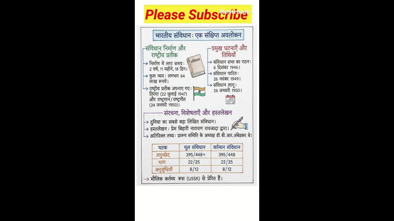 भारतीय संविधान : एक संक्षिप्त अवलोकन