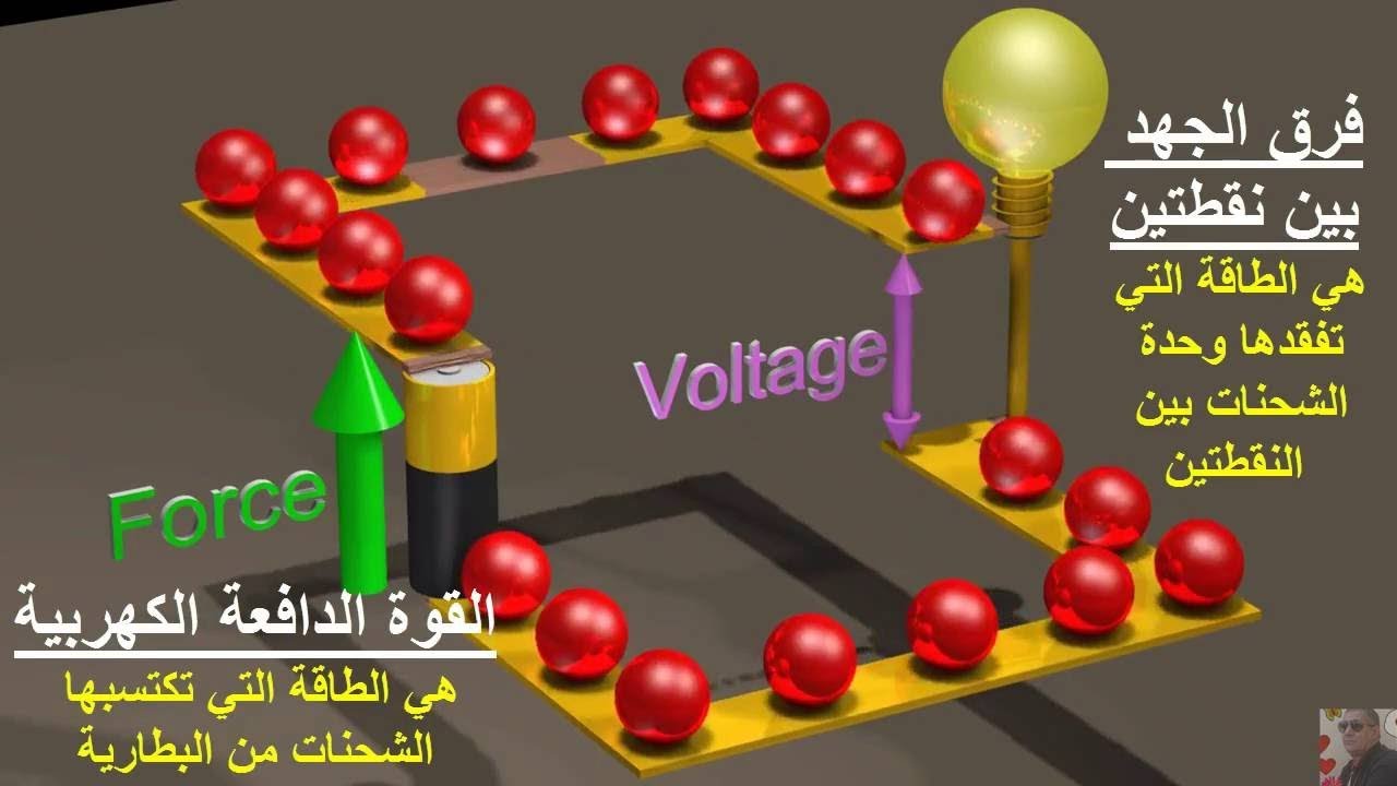 9  المحاضرة السادسة دوائر التيار المباشر
