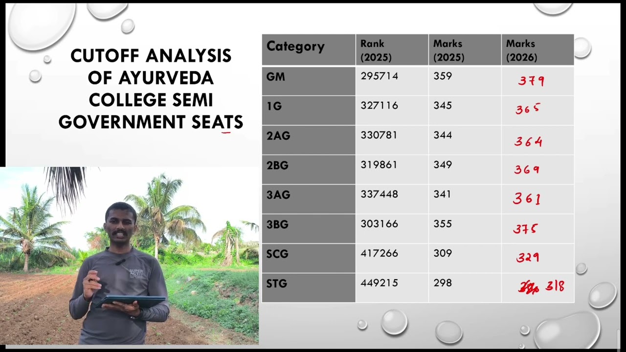Karnataka NEET 2026 AYUSH (Ayurvedic) college cutoff marks #ayushcutoff #karnatakaneetcutoff #ayush 