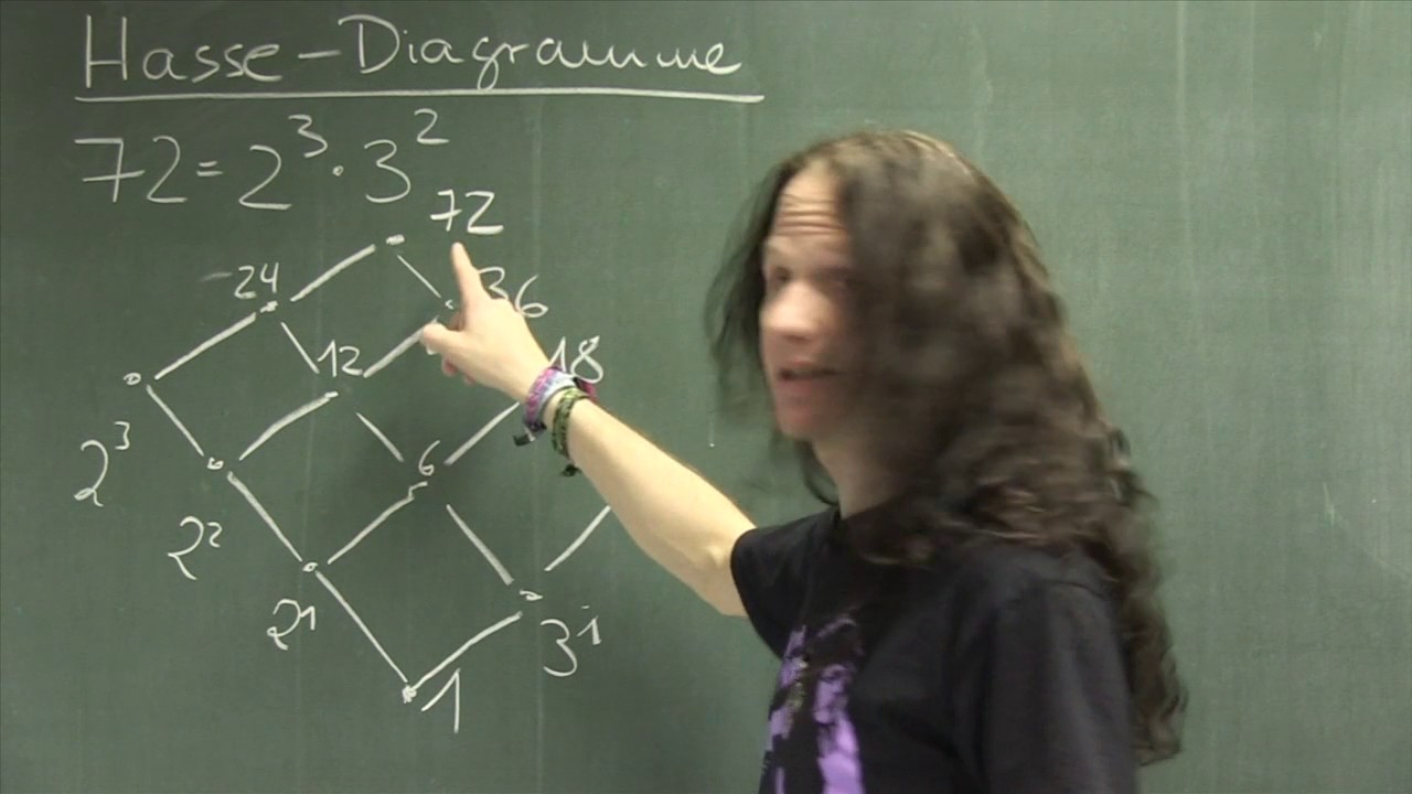 Ich liebe Hassediagramme