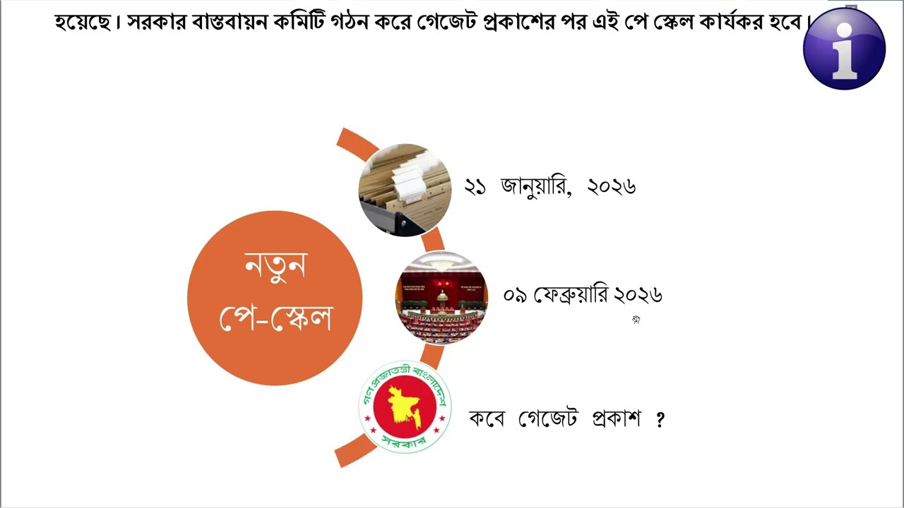 শেষমেশ- ৯ম পে-স্কেল বাস্তবায়ন | Finally- 9th Pay Scale implemented | New Pay Scale | 9th Pay Scale